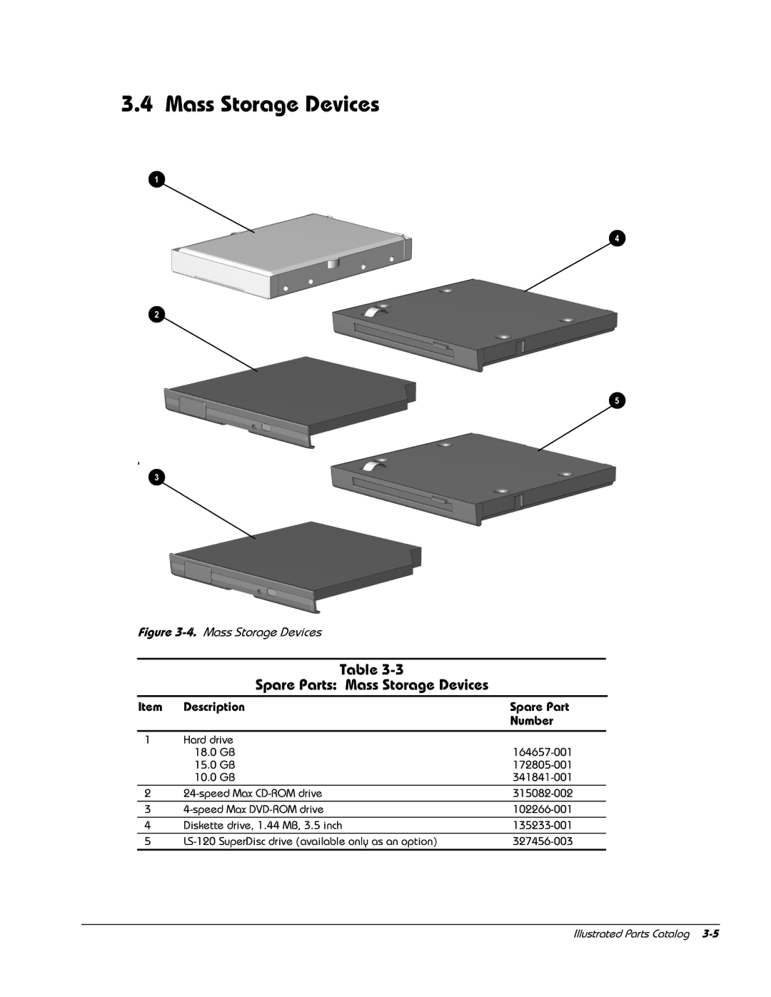 HP E700 manual Spare Parts Mass Storage Devices 