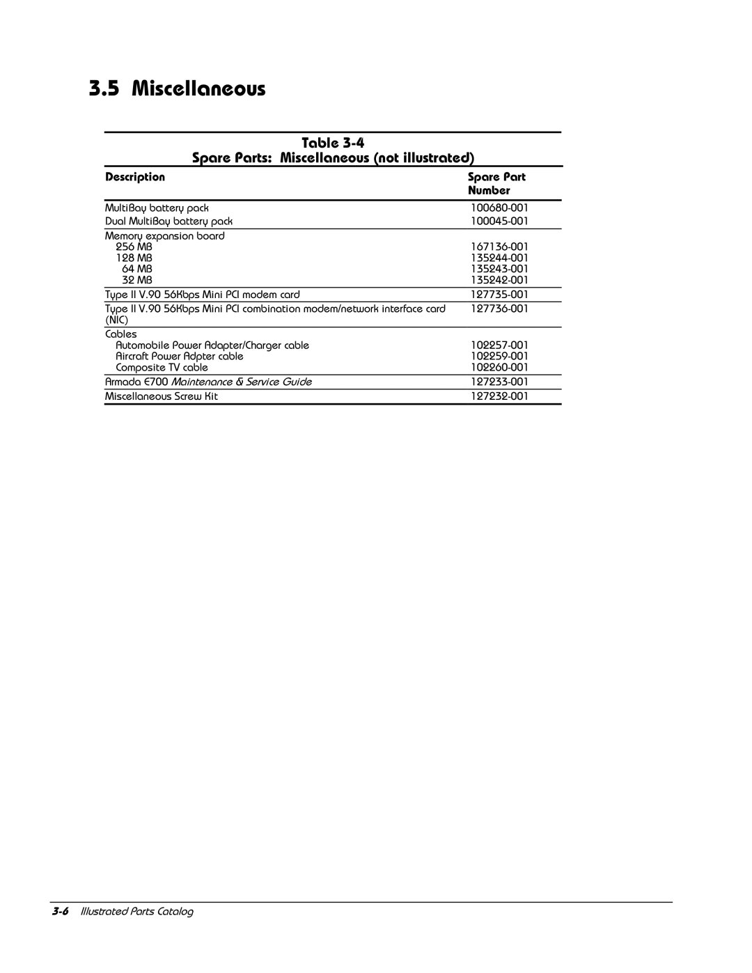 HP E700 manual Spare Parts Miscellaneous not illustrated 