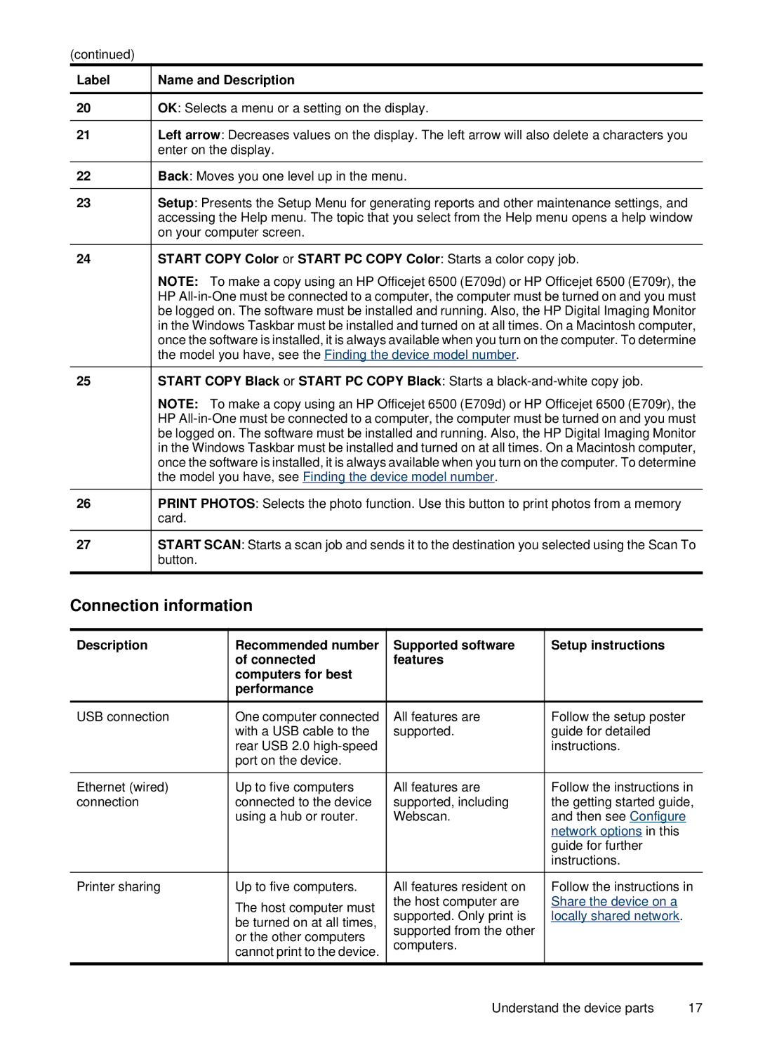 HP 6500, E709 manual Connection information, Network options in this 