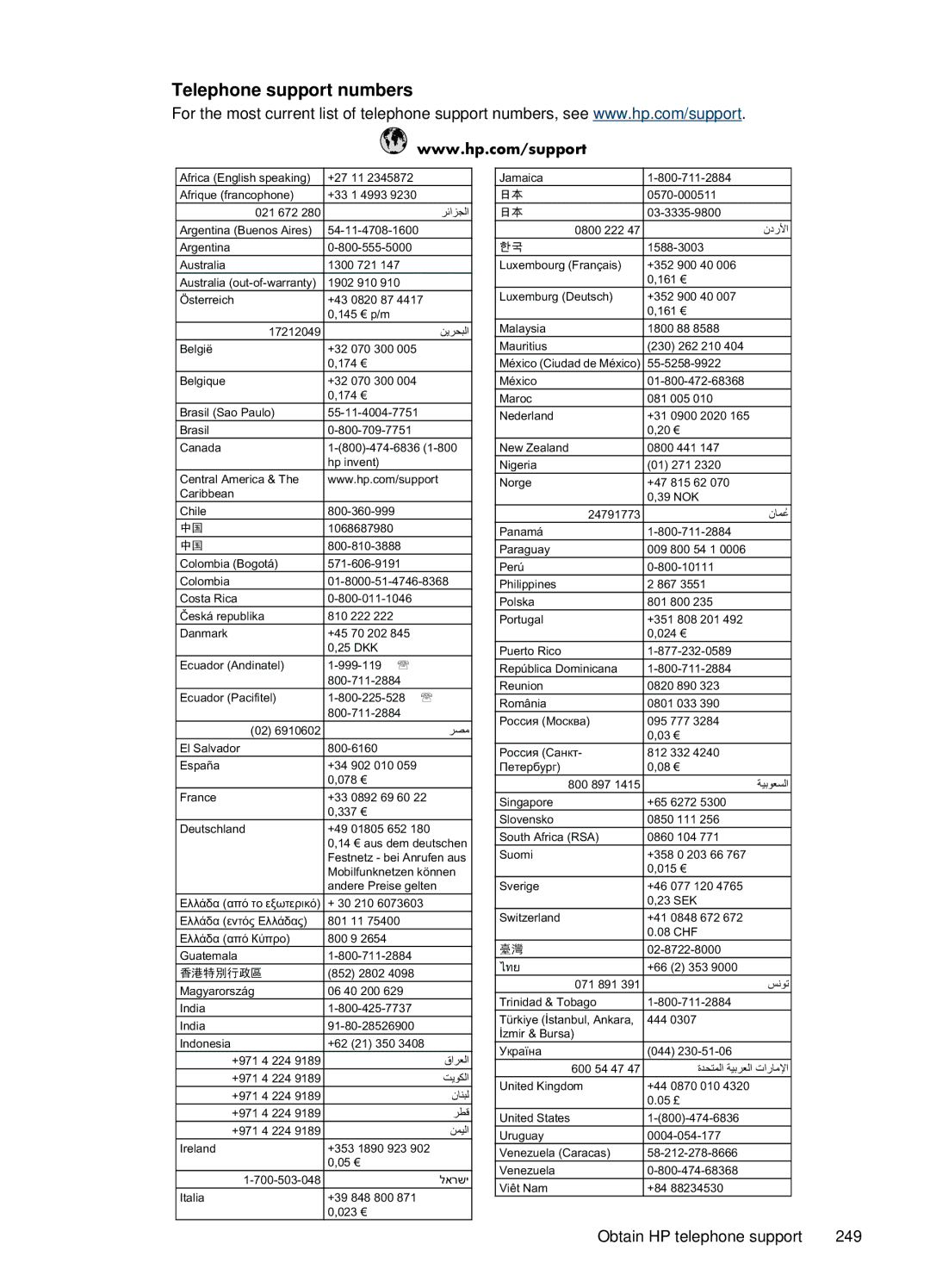 HP 6500, E709 manual Telephone support numbers, Dqpdun 