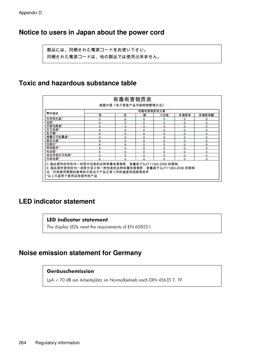 HP E709, 6500 manual Toxic and hazardous substance table LED indicator statement, Noise emission statement for Germany 