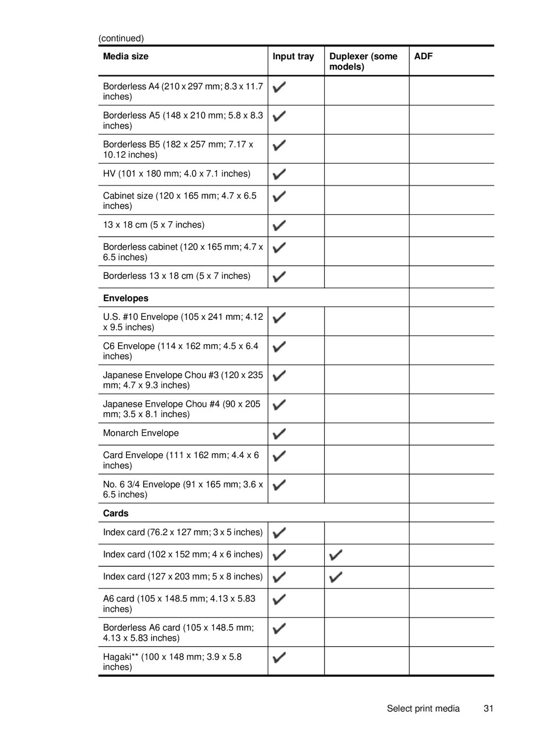 HP 6500, E709 manual Models, Envelopes, Cards 