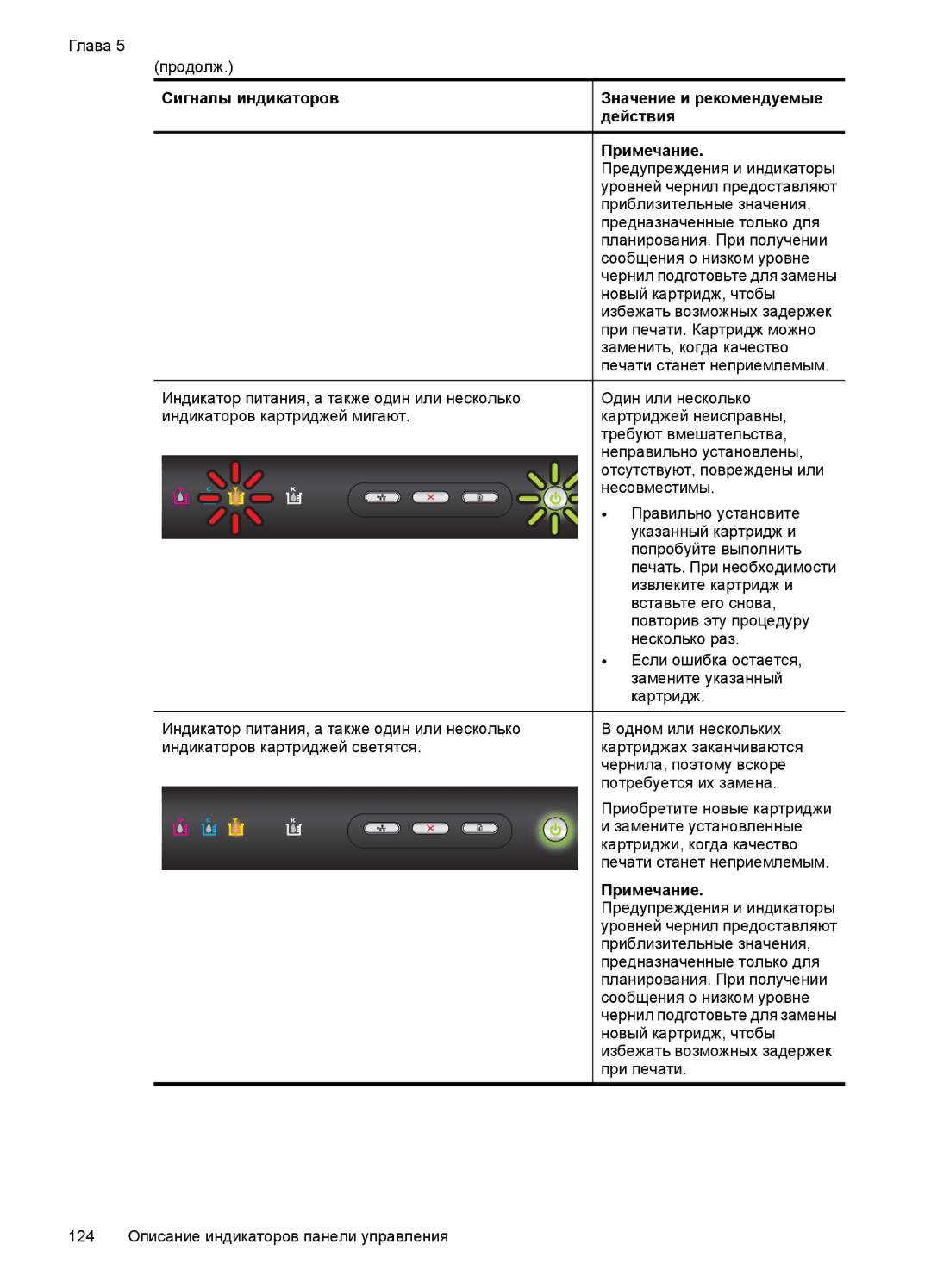 HP E809 manual Примечание 