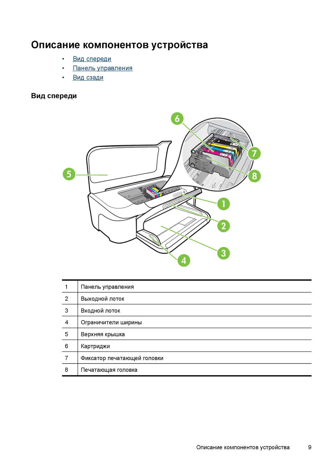 HP E809 manual Описание компонентов устройства, Вид спереди 