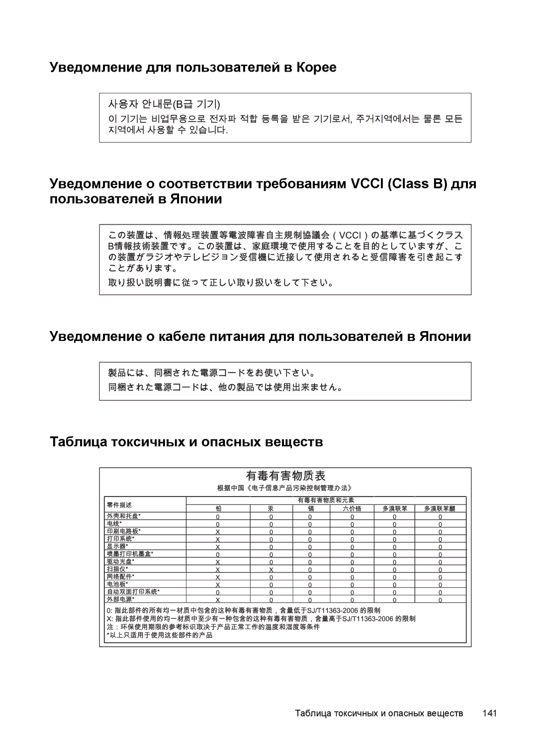 HP E809 manual Таблица токсичных и опасных веществ 141 