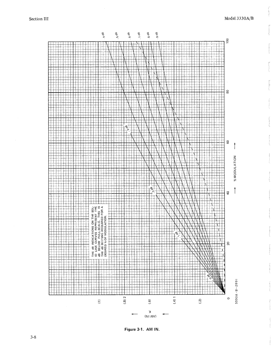 HP Electronic 3330A manual 