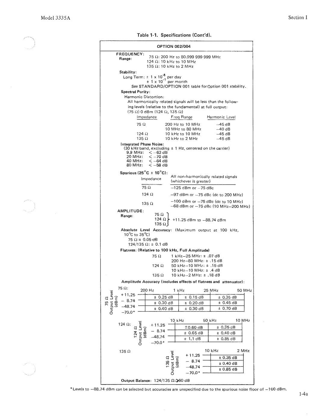 HP Electronic 3335A manual 