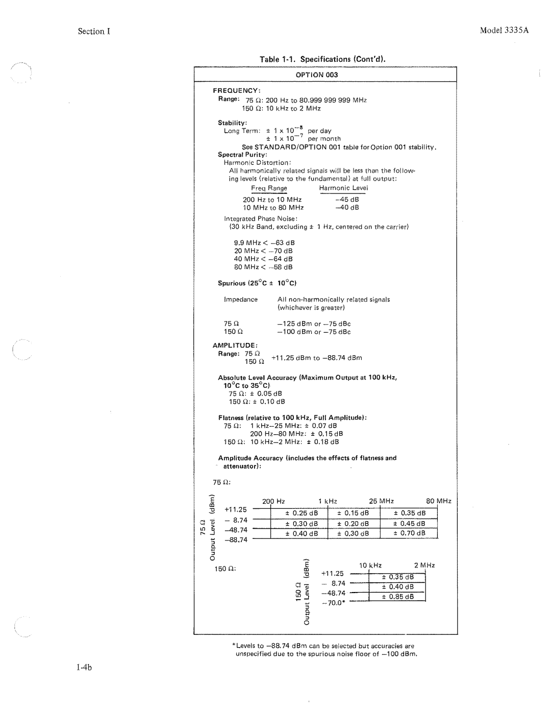 HP Electronic 3335A manual 