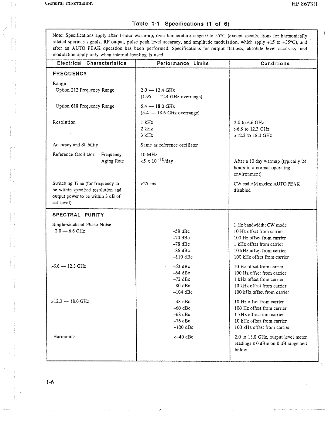 HP Electronic 8673H manual 