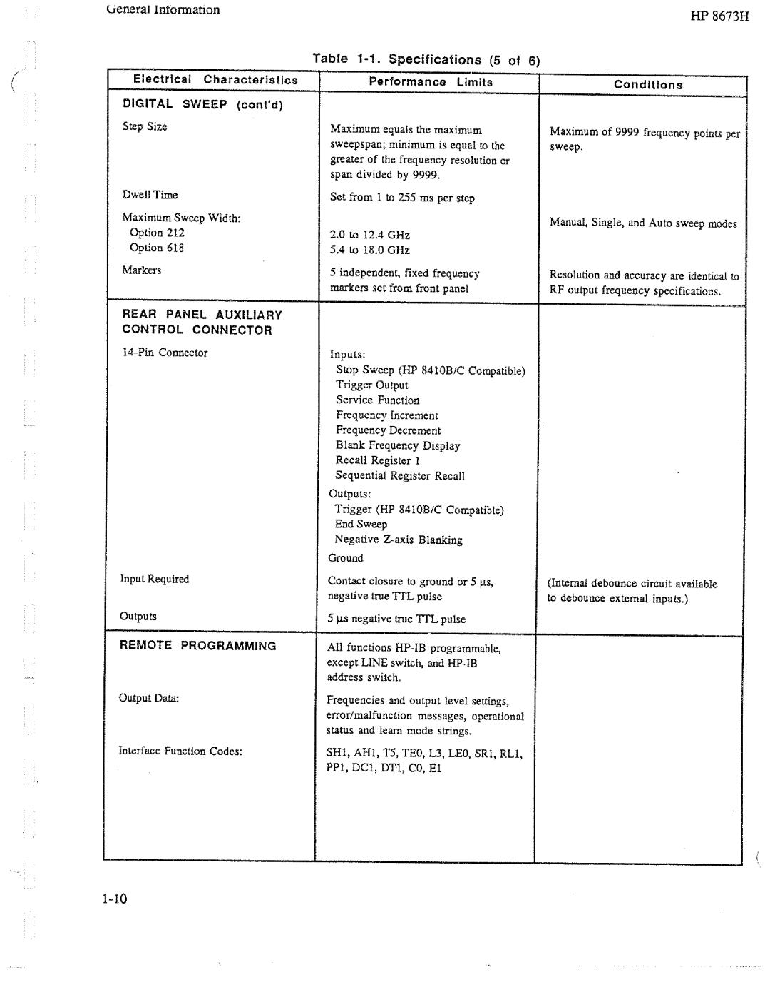 HP Electronic 8673H manual 