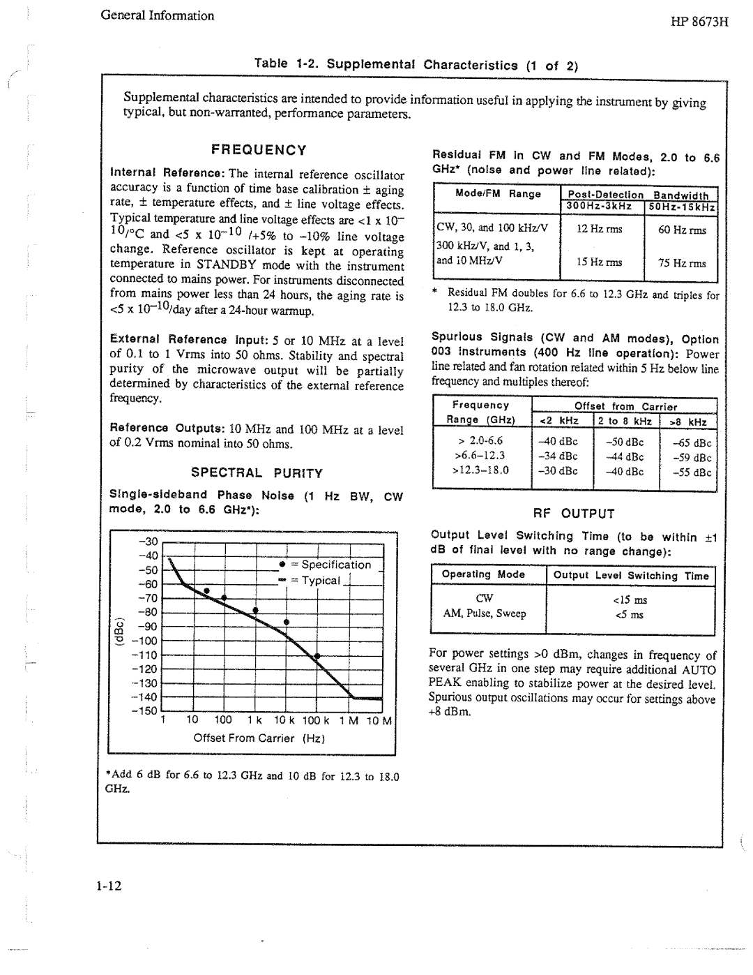 HP Electronic 8673H manual 