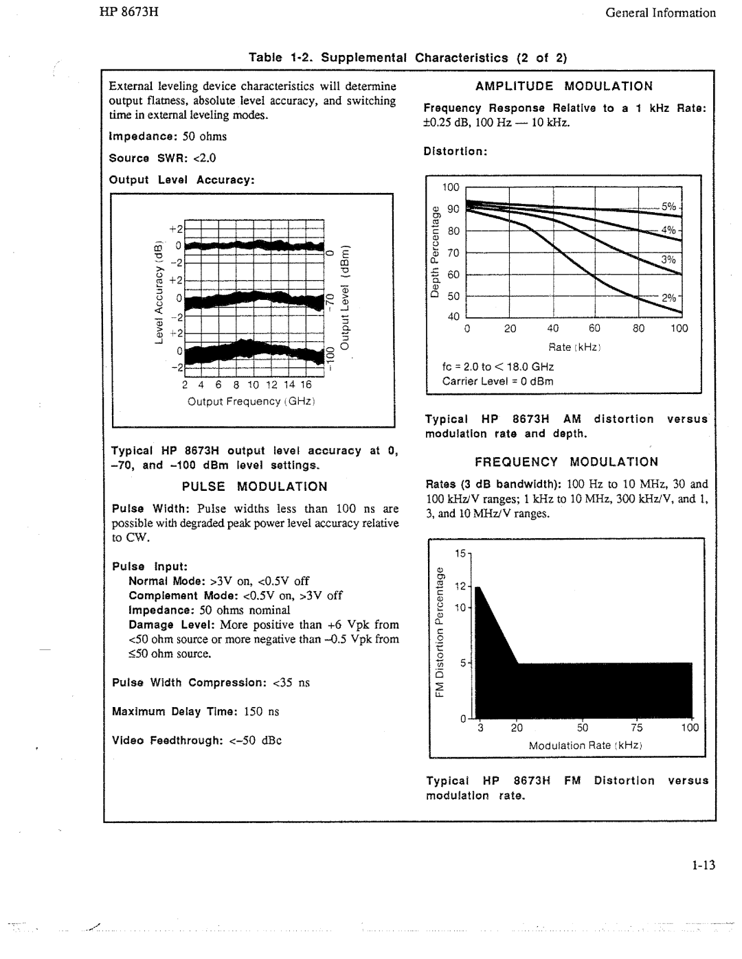 HP Electronic 8673H manual 