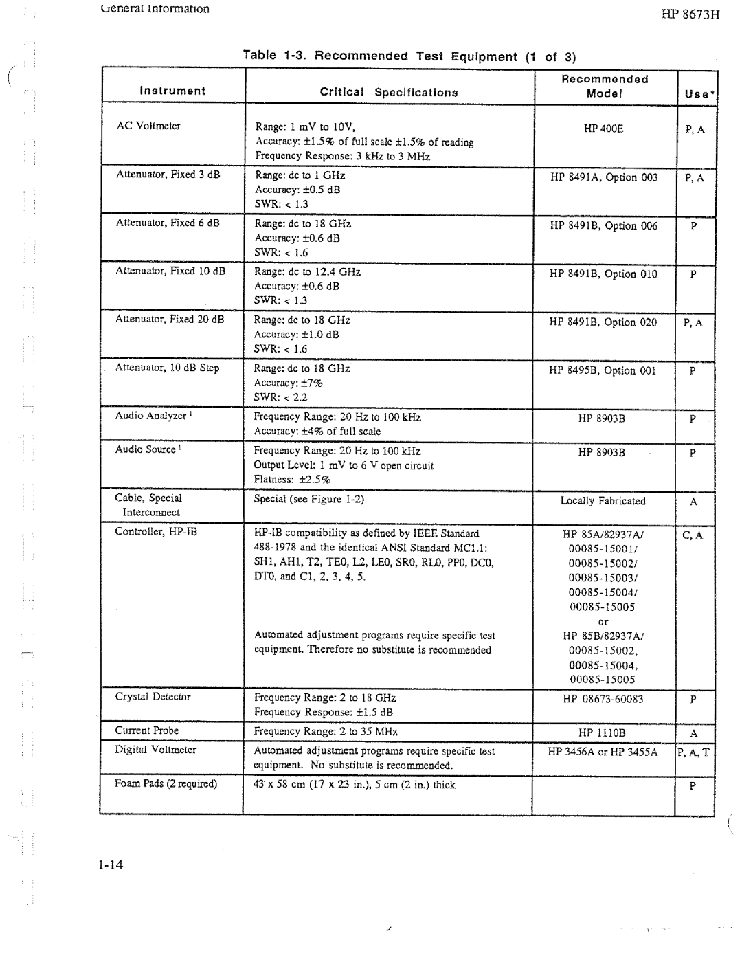 HP Electronic 8673H manual 