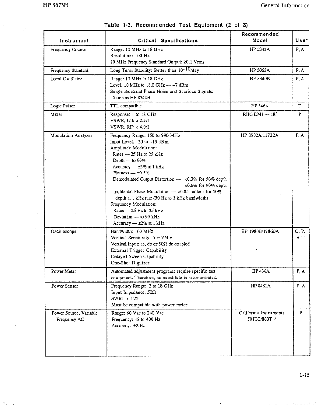 HP Electronic 8673H manual 