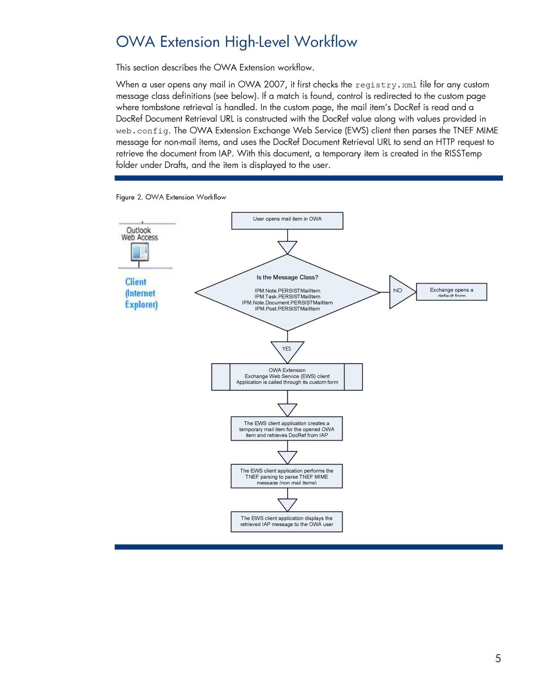 HP Email Archiving Software for Exchange manual OWA Extension High-Level Workflow, Is the Message Class? 