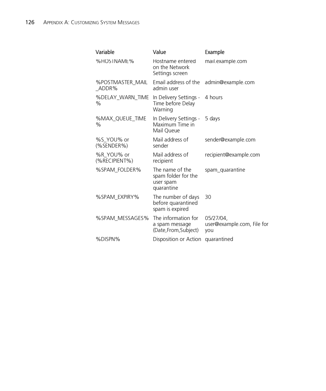 HP Email Firewall Appliance manual Variable Value Example 