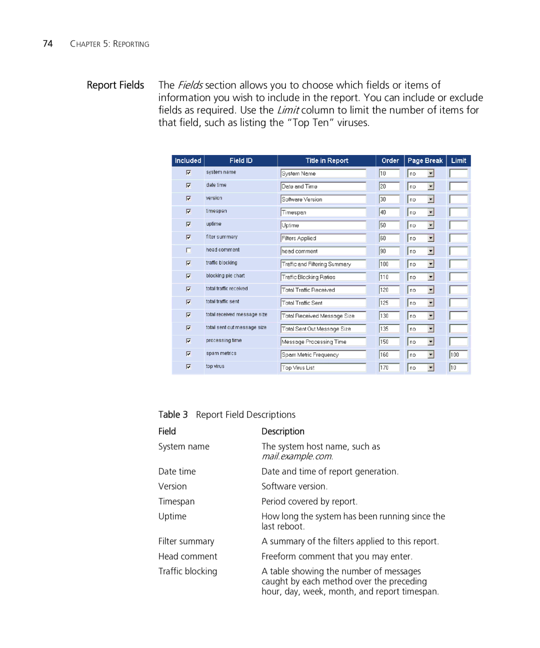 HP Email Firewall Appliance manual Report Field Descriptions 