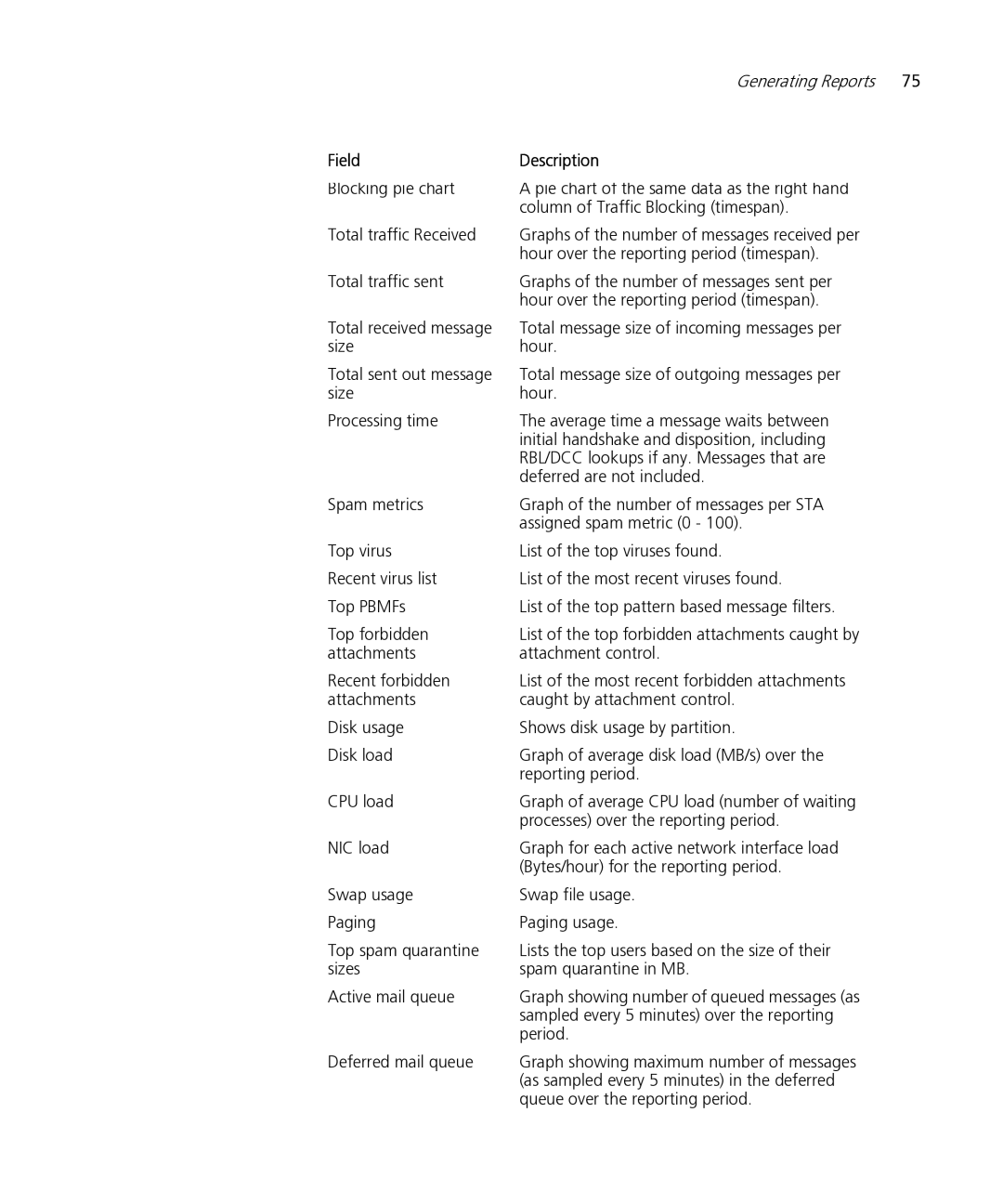 HP Email Firewall Appliance manual Field Description 