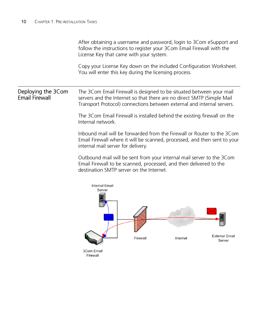 HP Email Firewall Appliance manual PRE-INSTALLATION Tasks 