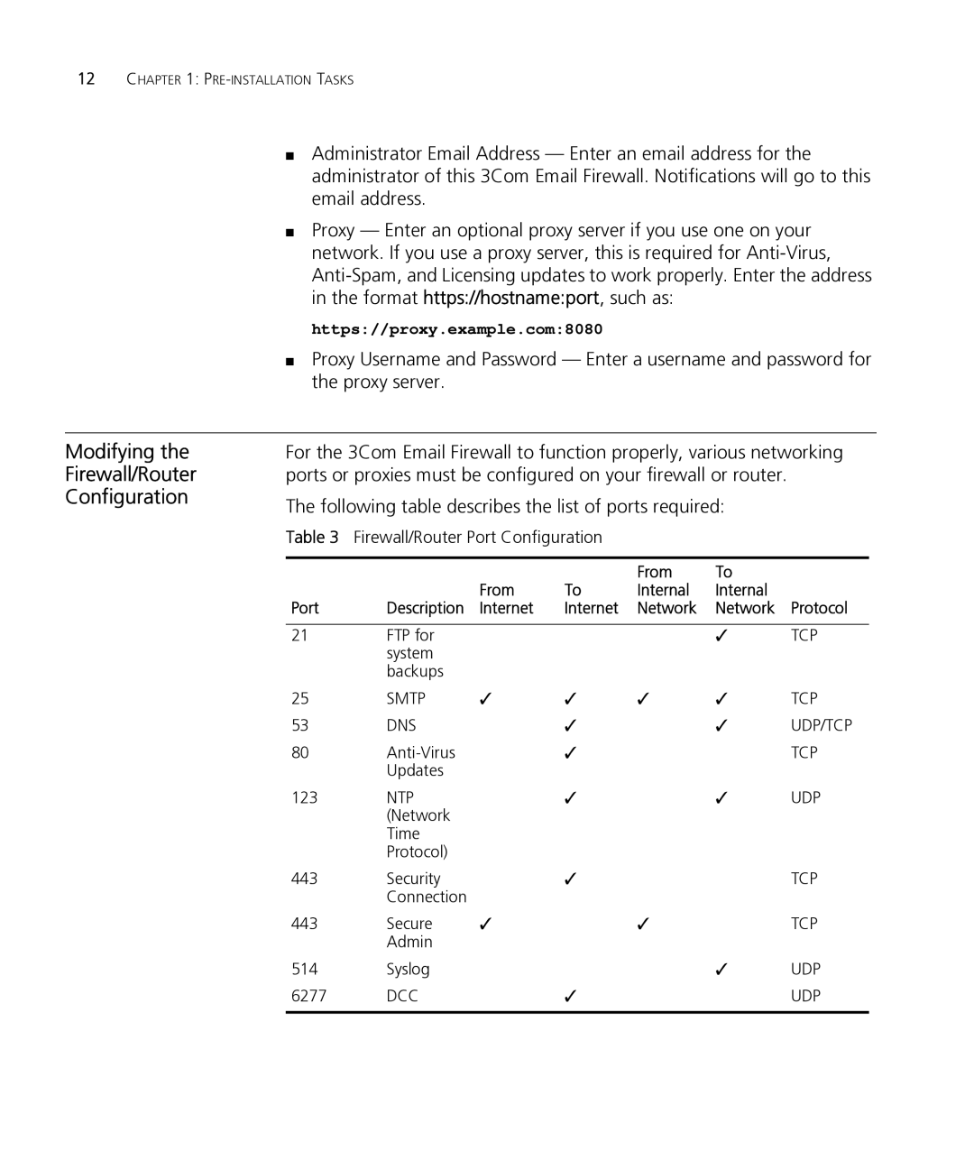 HP Email Firewall Appliance Modifying Firewall/Router Configuration, Following table describes the list of ports required 