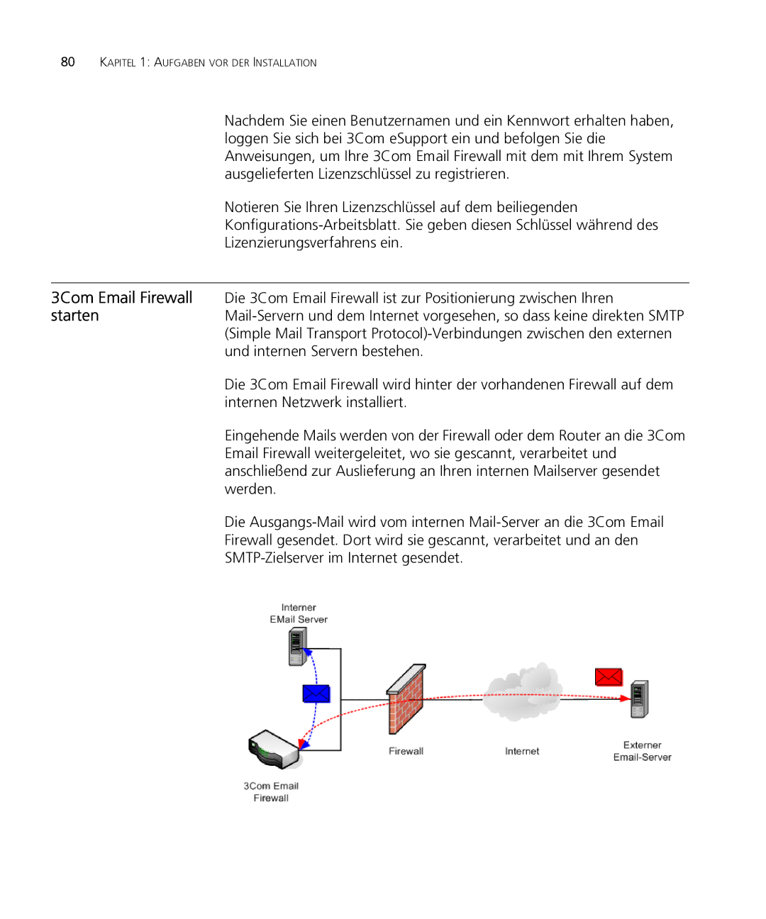 HP Email Firewall Appliance manual Kapitel 1 Aufgaben VOR DER Installation 