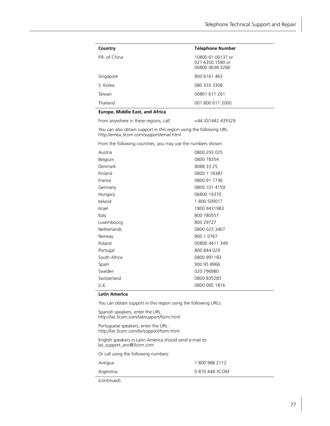 HP Embedded Firewall manual Country Telephone Number, Europe, Middle East, and Africa, Latin America 