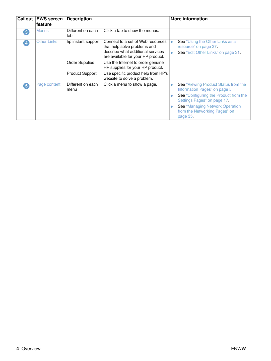 HP embedded web Server 3700, embedded web Server 4650 manual Menus 