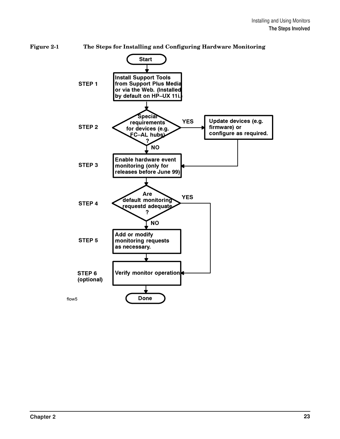 HP EMS HARDWARE S B6191-90028 manual Steps for Installing and Configuring Hardware Monitoring 