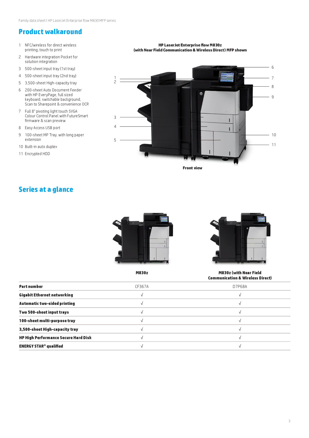 HP Ent Flow M830z D7P68AAAZ manual Product walkaround, Series at a glance 