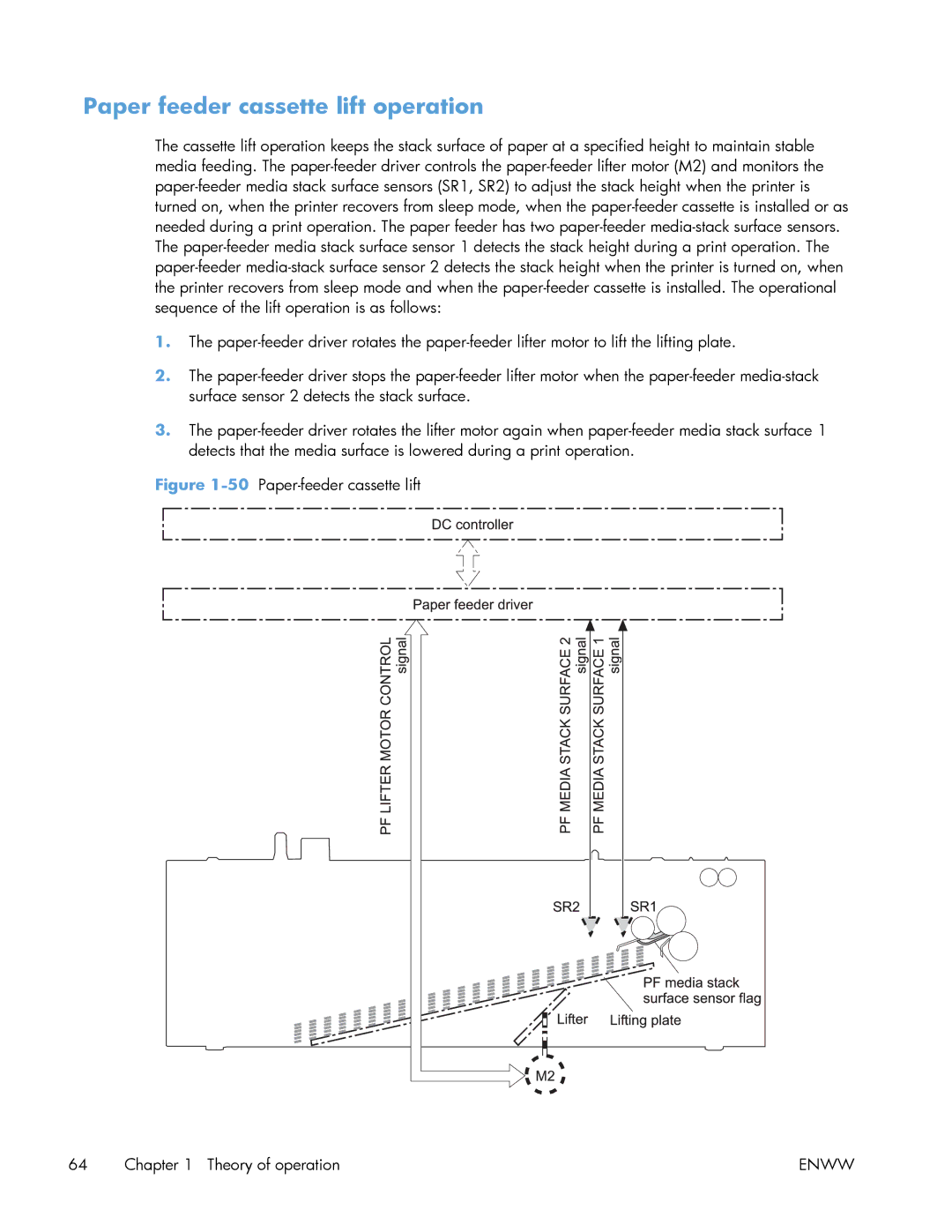 HP Enterprise 500 manual Paper feeder cassette lift operation, 50Paper-feeder cassette lift Theory of operation 