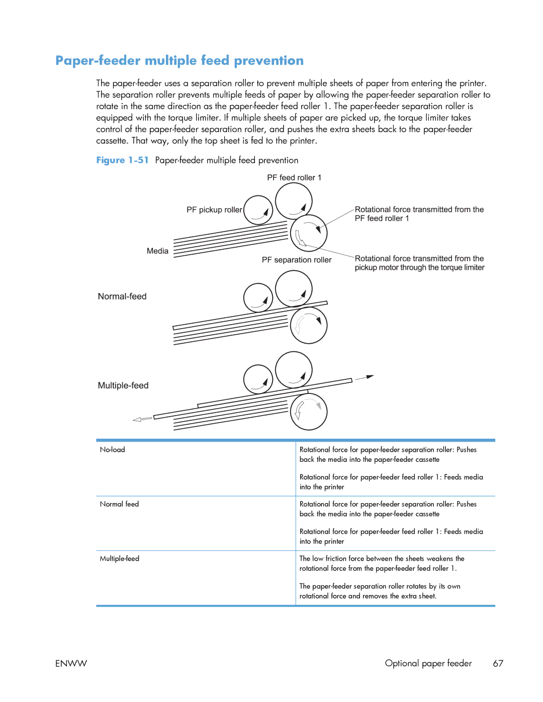 HP Enterprise 500 manual 51Paper-feeder multiple feed prevention 