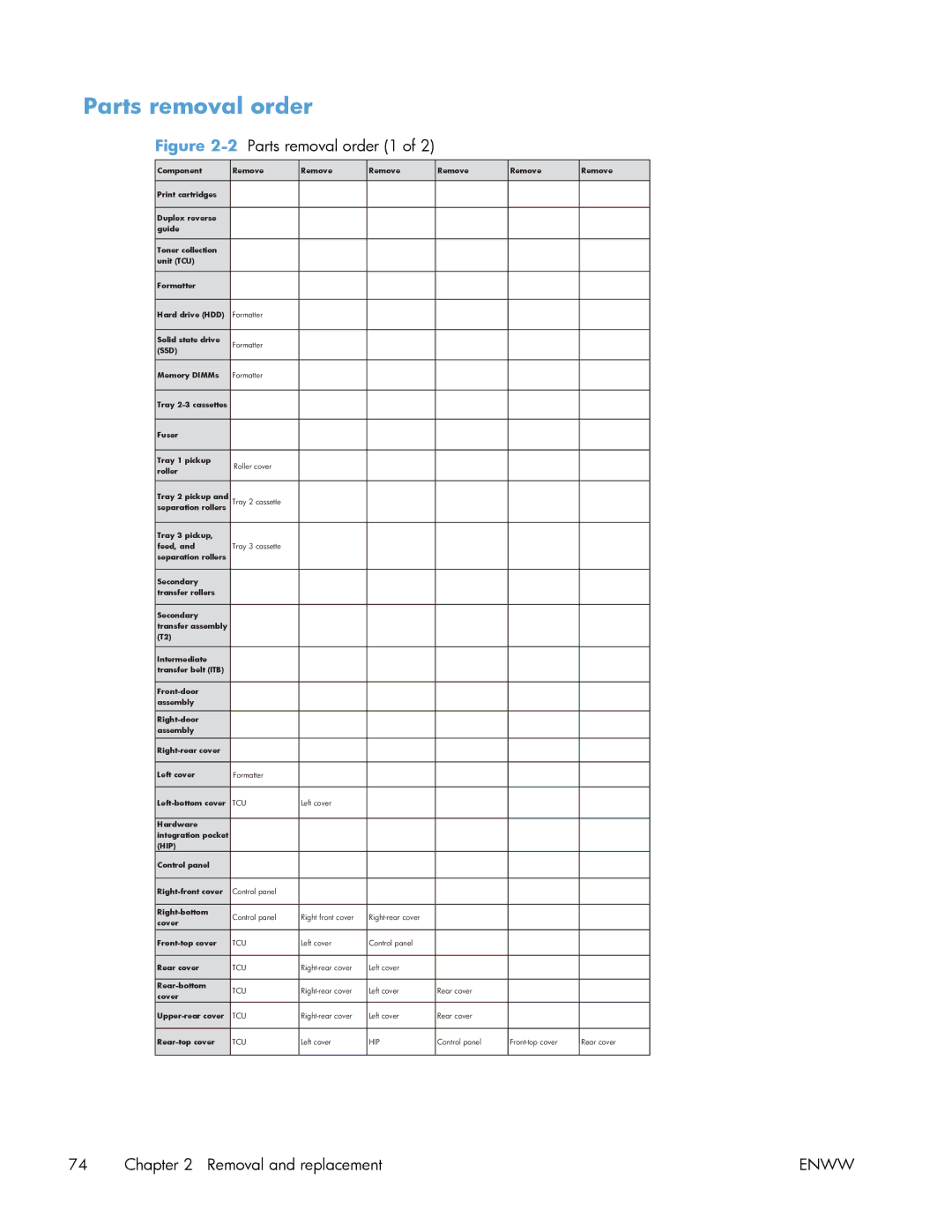 HP Enterprise 500 manual Parts removal order, Ssd 