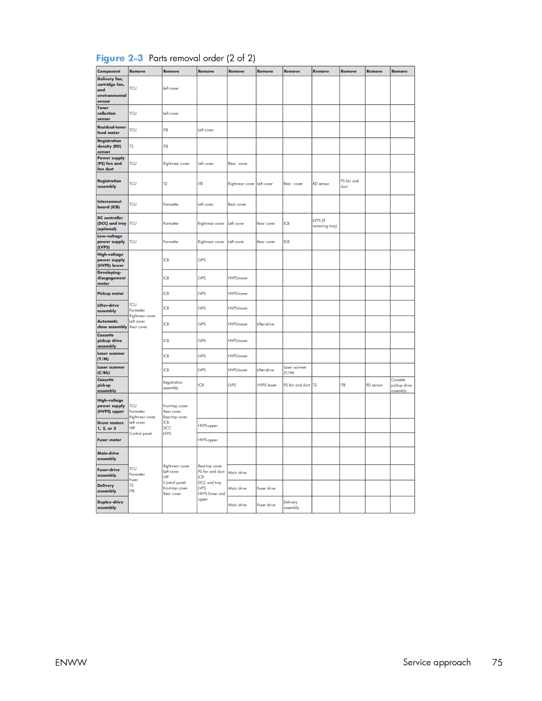 HP Enterprise 500 manual 3Parts removal order 2 