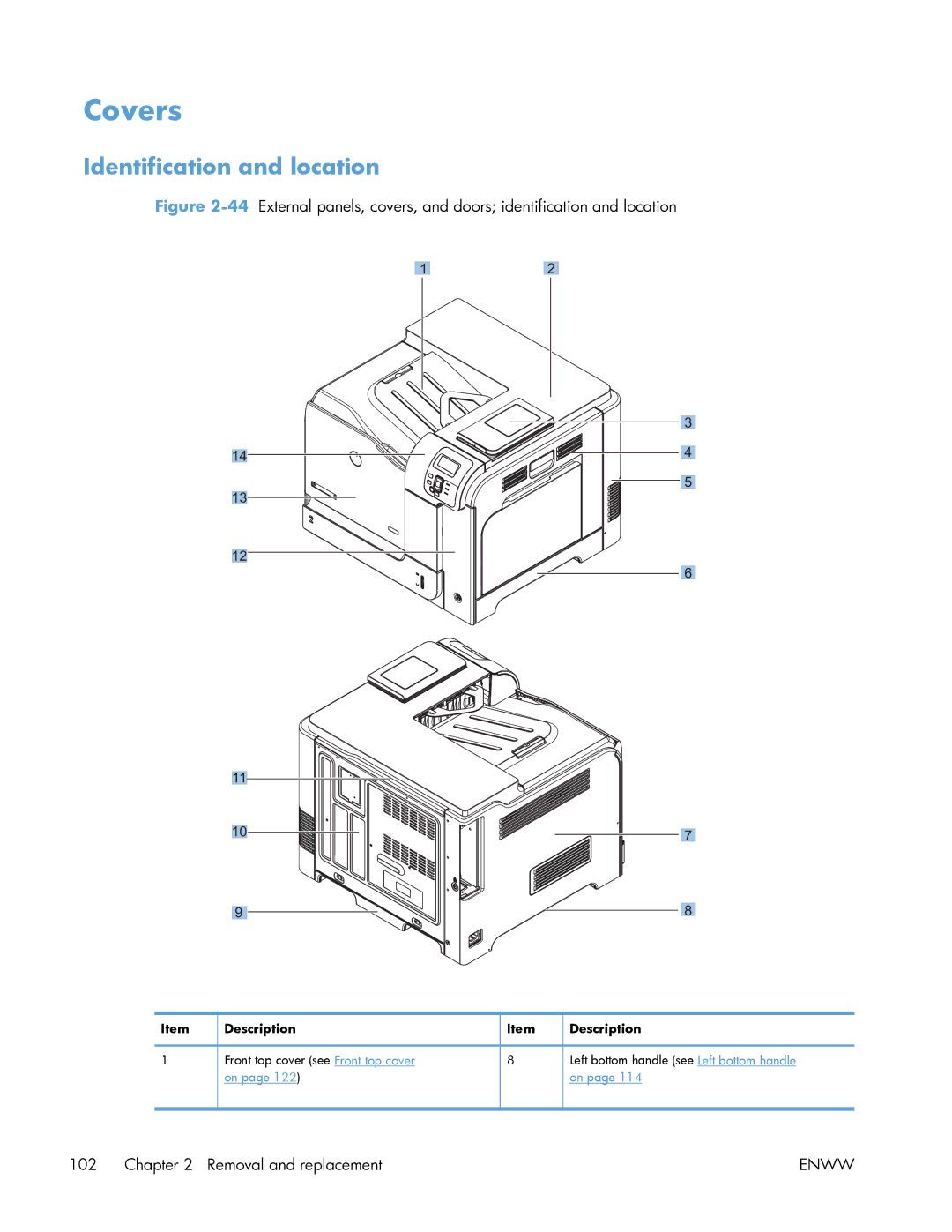 HP Enterprise 500 manual Covers, Identification and location 