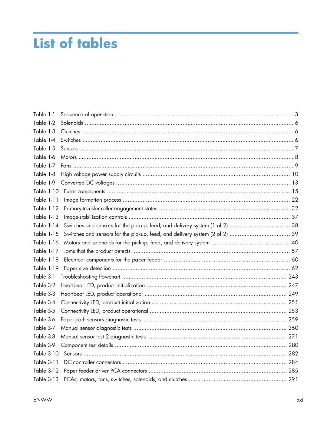 HP Enterprise 500 manual List of tables 