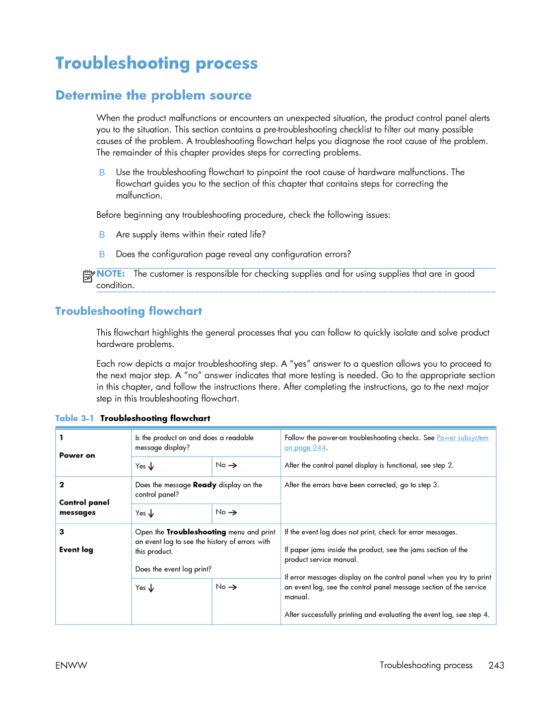 HP Enterprise 500 manual Troubleshooting process, Determine the problem source, Troubleshooting flowchart 