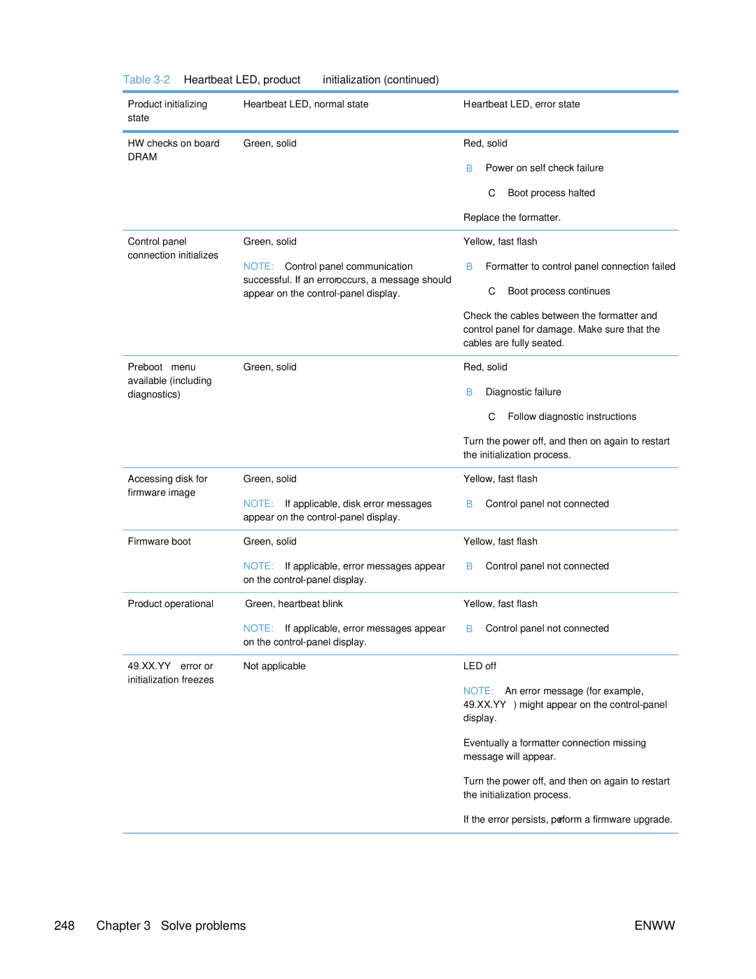 HP Enterprise 500 manual Preboot menu, 49.XX.YY error or 