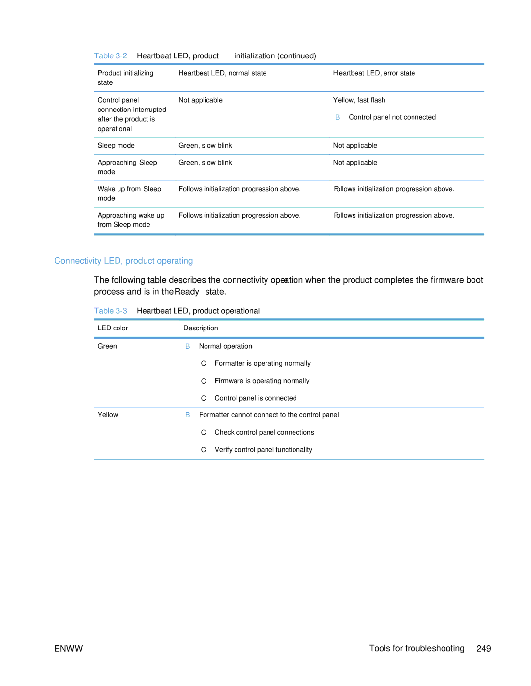 HP Enterprise 500 manual Connectivity LED, product operating, 3Heartbeat LED, product operational 