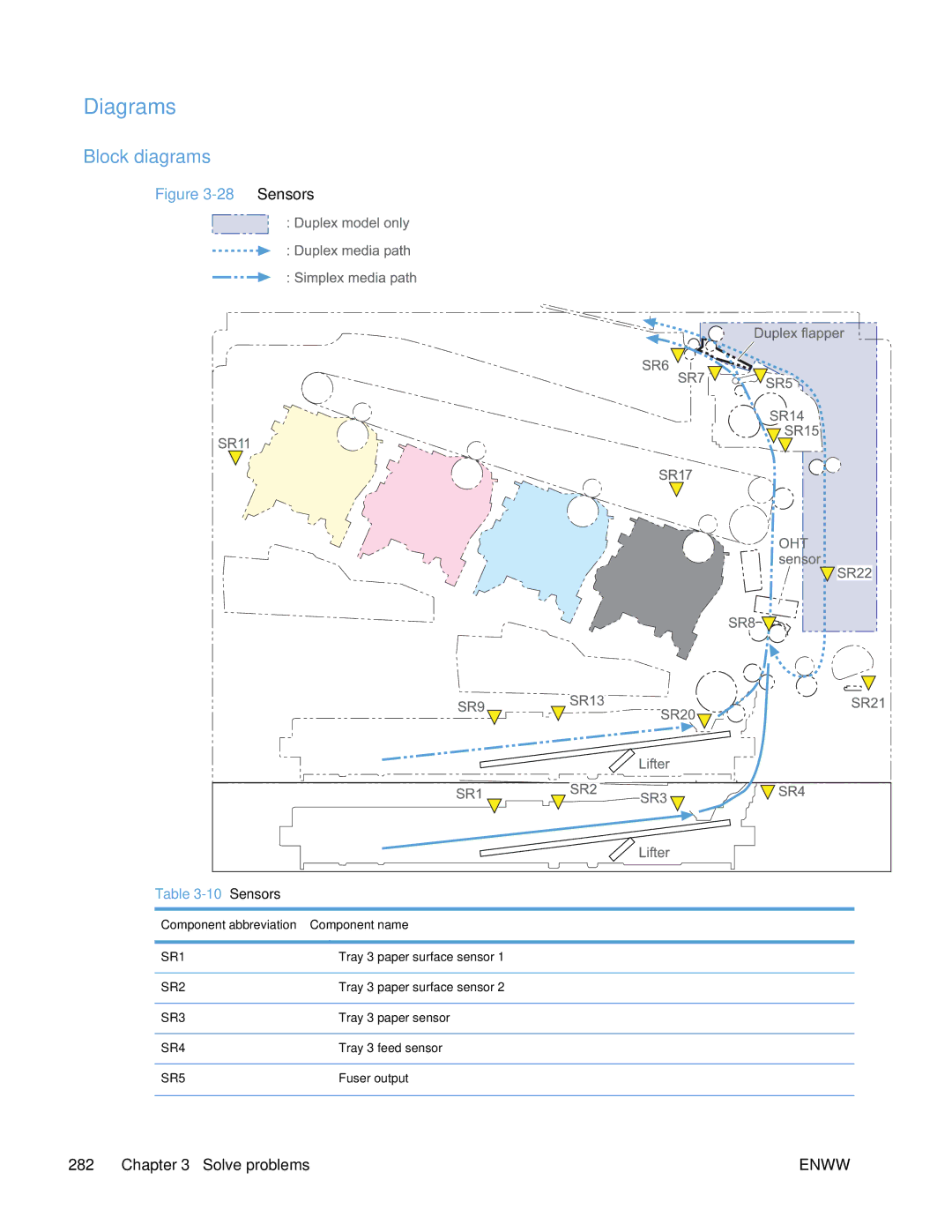 HP Enterprise 500 manual Diagrams, Block diagrams 