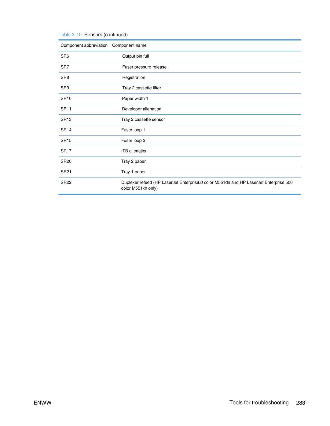 HP Enterprise 500 manual 10Sensors 