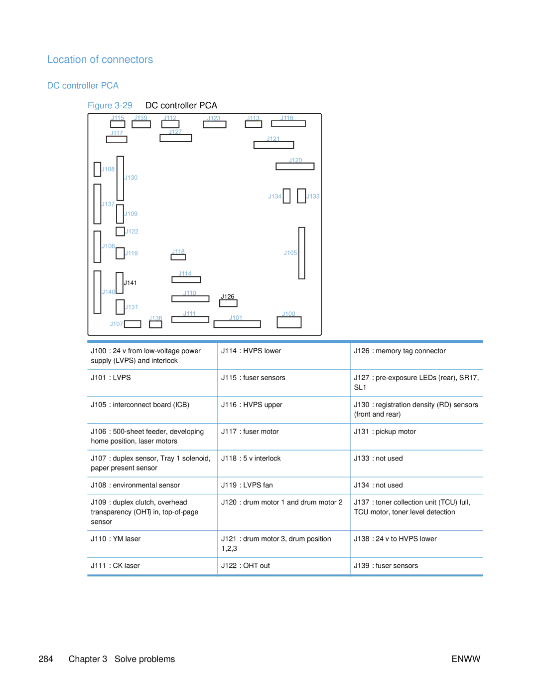 HP Enterprise 500 manual Location of connectors, DC controller PCA 