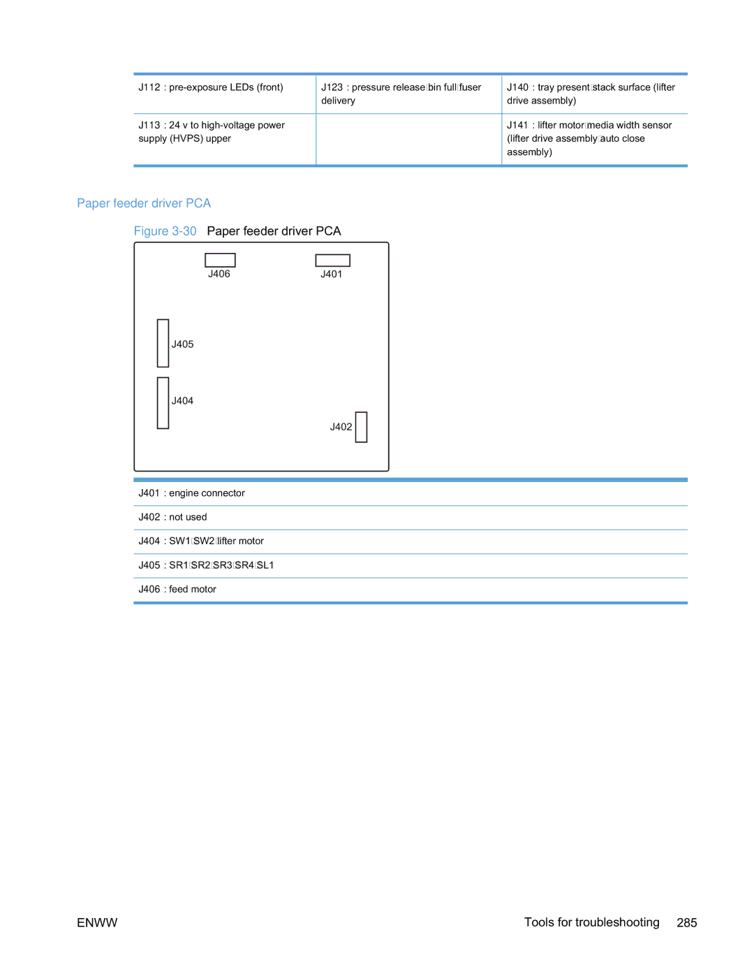 HP Enterprise 500 manual 30Paper feeder driver PCA 