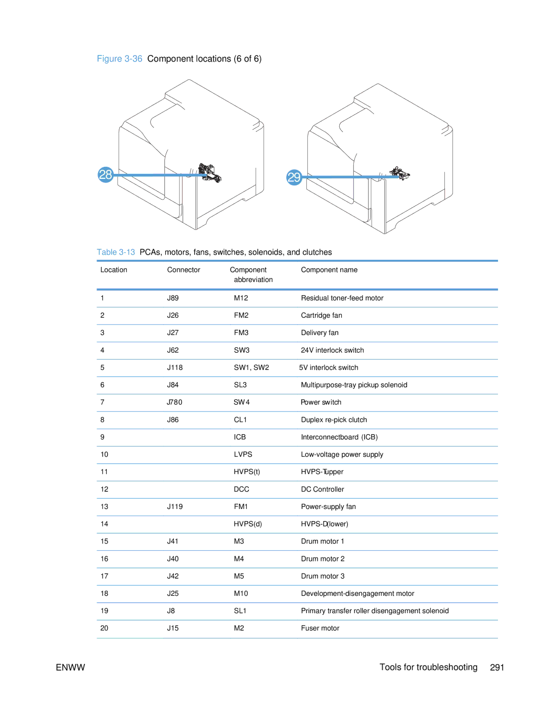 HP Enterprise 500 manual PCAs, motors, fans, switches, solenoids, and clutches 