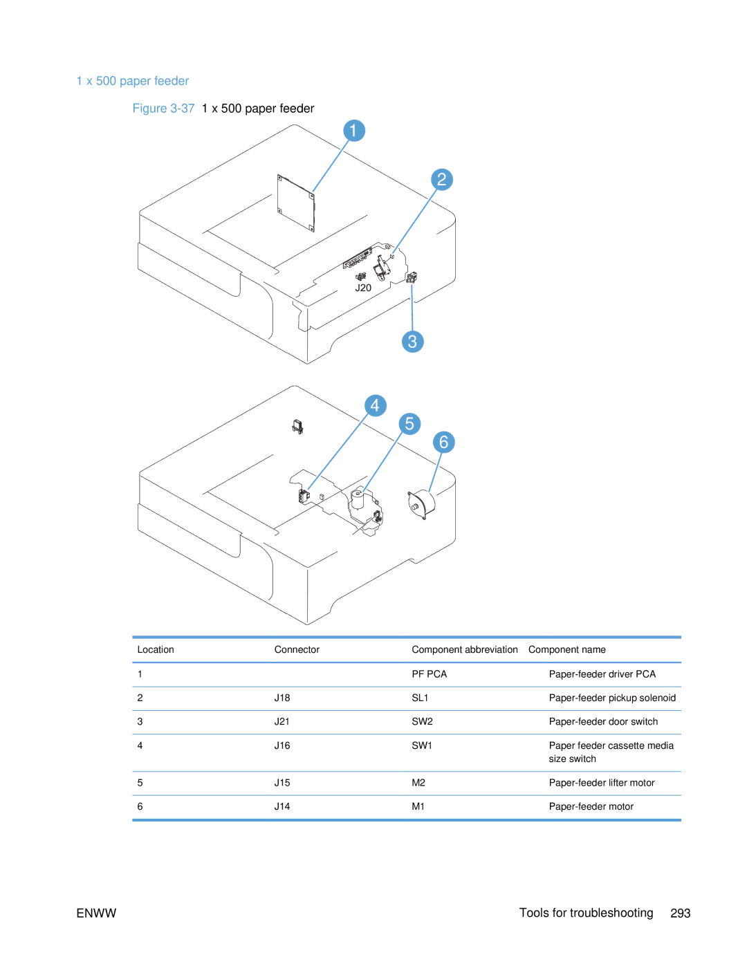 HP Enterprise 500 manual paper feeder, Location Connector Component abbreviation Component name 