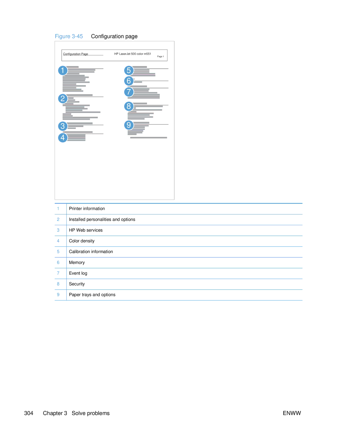 HP Enterprise 500 manual 45Configuration 