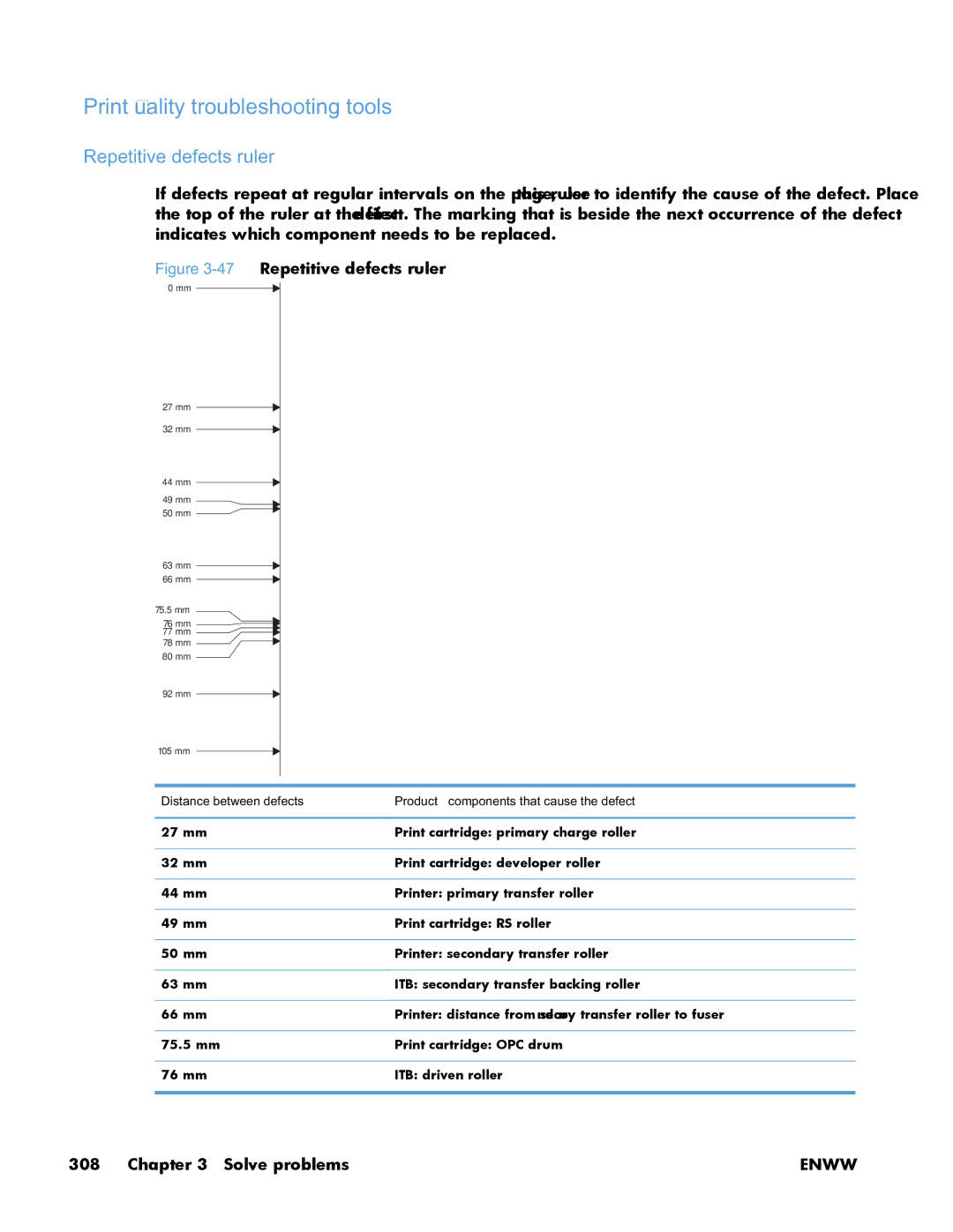 HP Enterprise 500 manual Print quality troubleshooting tools, Repetitive defects ruler 