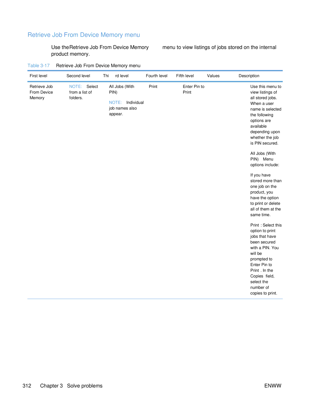 HP Enterprise 500 manual Retrieve Job From Device Memory menu, All Jobs With PIN Menu options include 