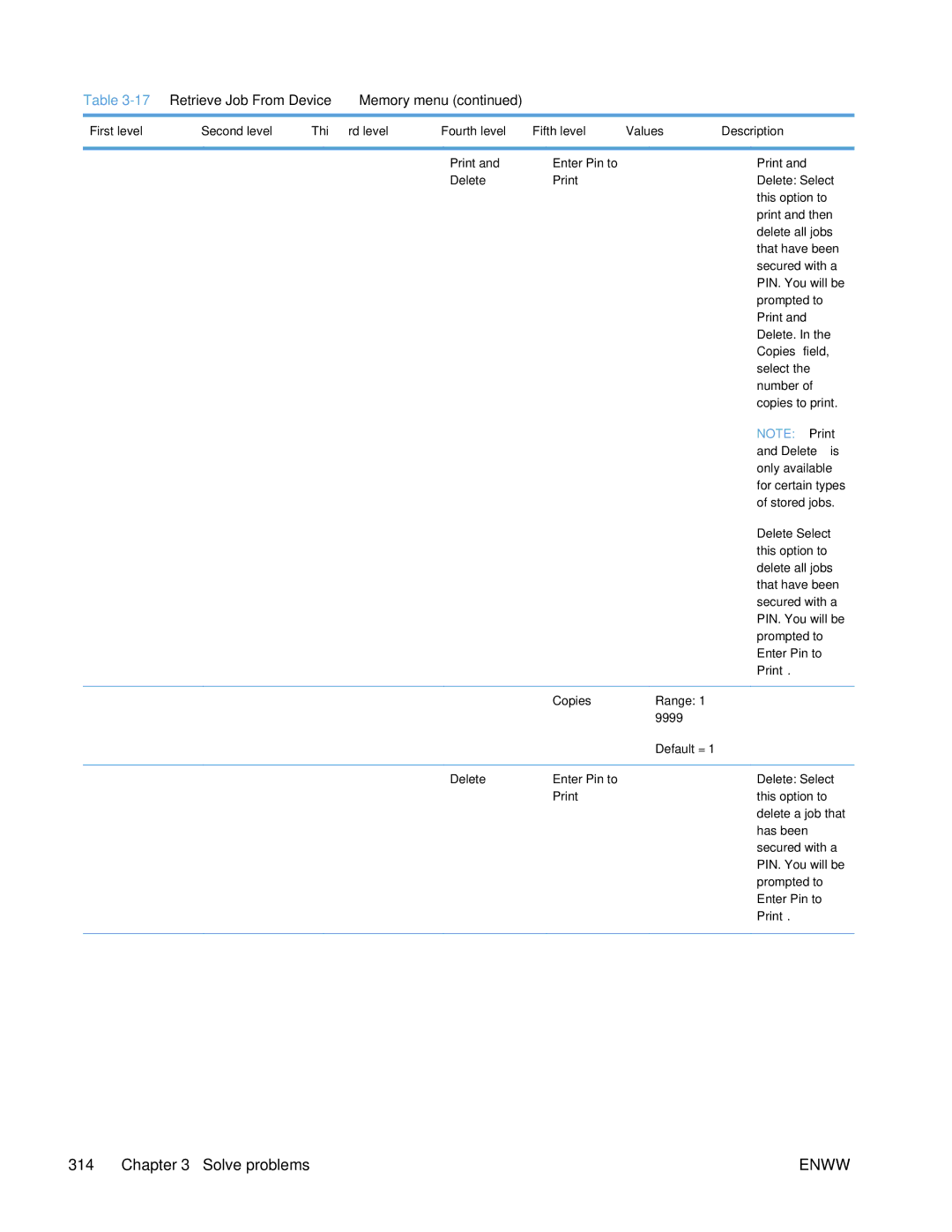 HP Enterprise 500 manual Copies field, Delete is, Delete Select, Delete Enter Pin to 