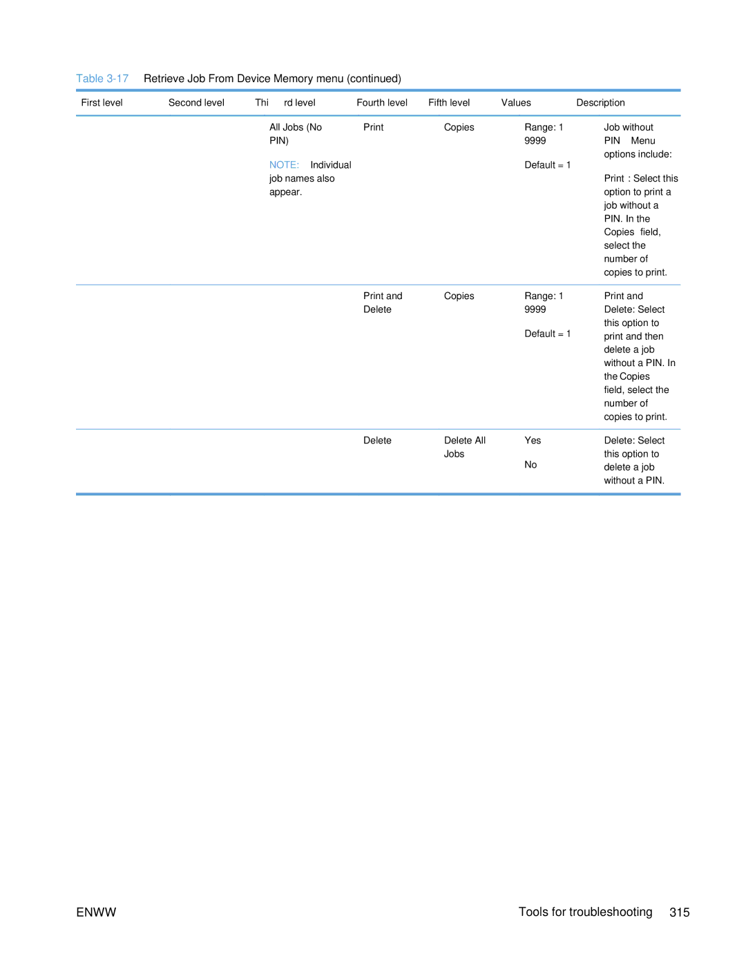 HP Enterprise 500 manual Job without, Print Copies, Delete Delete All, Jobs 