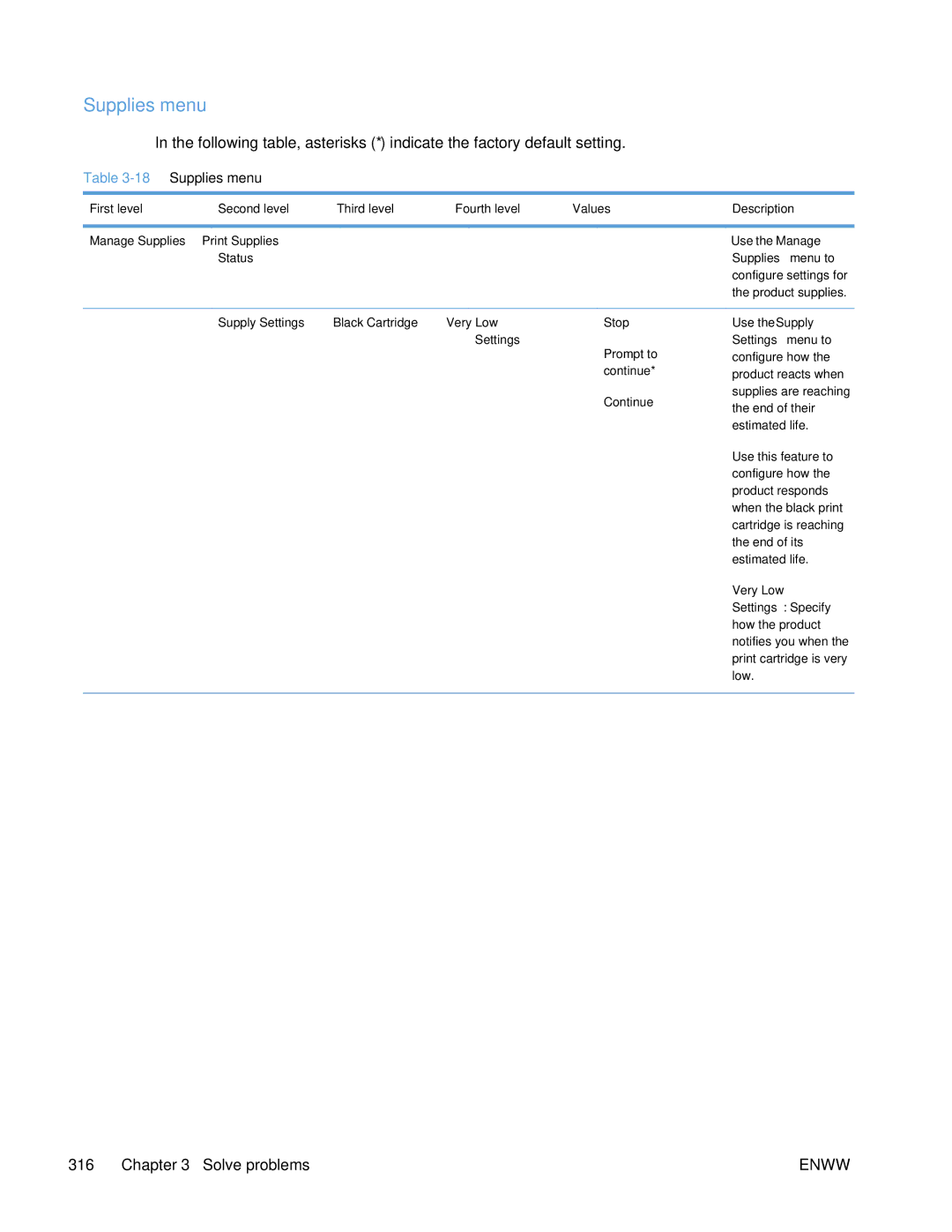 HP Enterprise 500 manual 18Supplies menu 